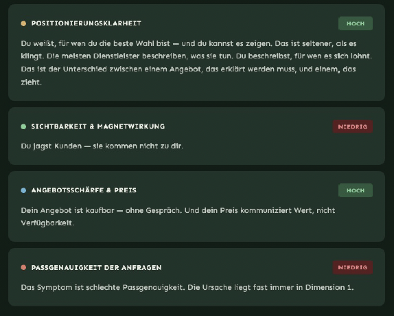 Grafik, die die Auswertung der 4 Dimensionen des Positionierung-Check zeigt Grafik, die die Auswertung der 4 Dimensionen des Positionierung-Check zeigt