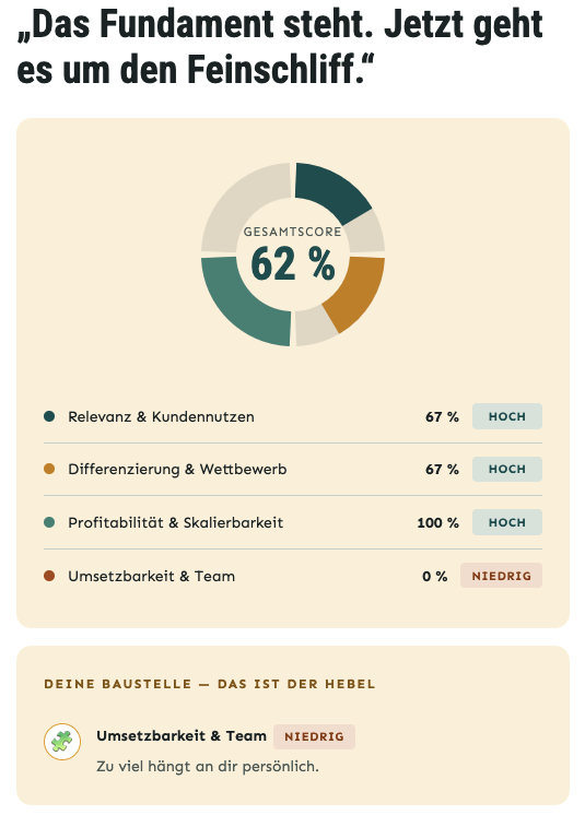 Grafik eines Scores, so wie sie nach dem Geschäftsmodell-Check im Browser angezeigt wird. Grafik eines Scores, so wie sie nach dem Geschäftsmodell-Check im Browser angezeigt wird.